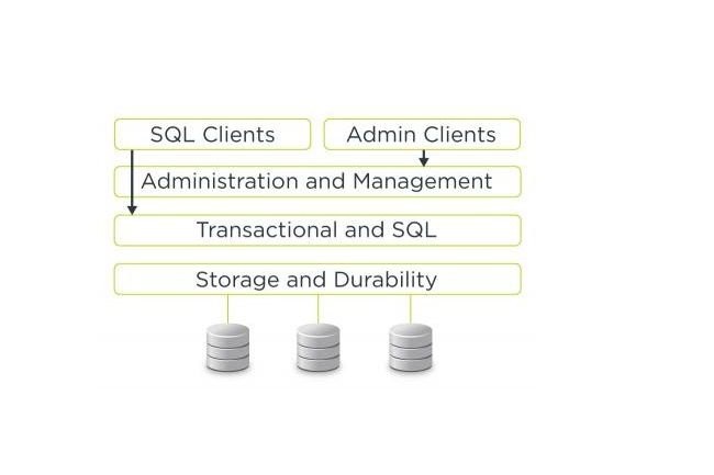 L’architecture distribuée de la base DuoDB se divise en trois niveaux : les couches d’administration, de transactionnel et de stockage. (Crédit Photo: D.R.)