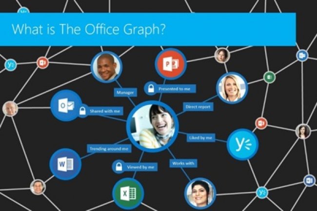 Microsoft dévoile Office Graph et met Yammer au cœur de sa stratégie collaborative