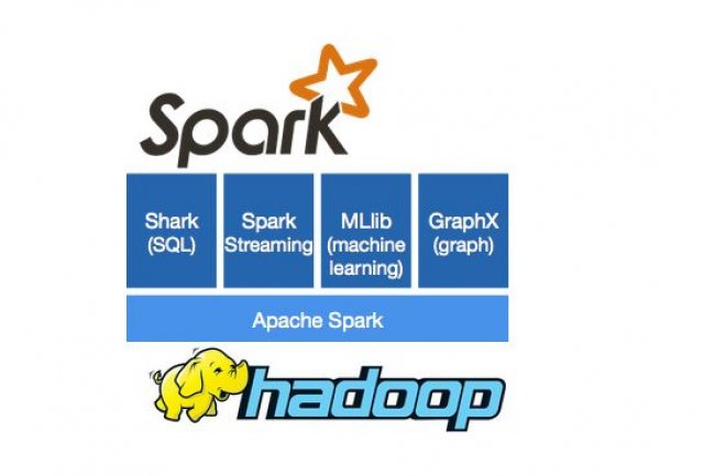 MapR va supporter la pile complte du framework Spark dans sa distribution Hadoop. (crdit : D.R.)