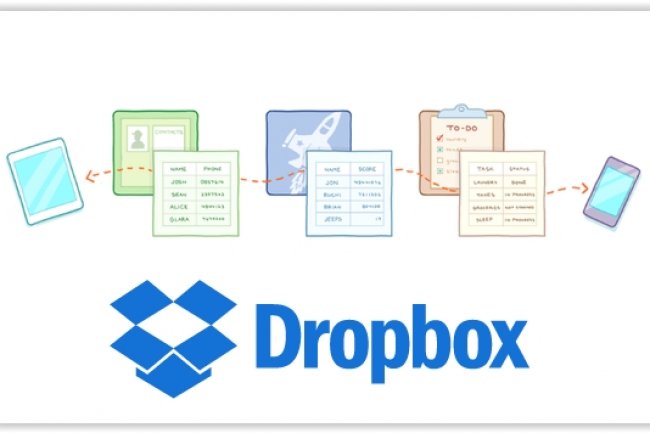 Depuis que Dropbox a procédé à des corrections, tous les nouveaux liens créés sont protégés. (Crédit : Dropbox)