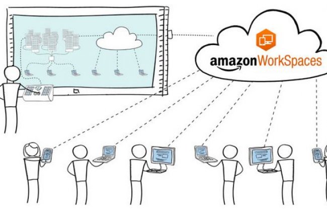 L'accs  des postes de travail en ligne tel que le permet Amazon WorkSpaces servira notamment dans des environnements de formation.