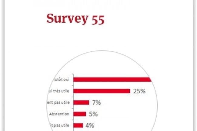 La solution Survey 55 de Fifty-Five a permis à Ferrero d'améliorer le suivi et l'analyse de sa relation client. (crédit : D.R.)