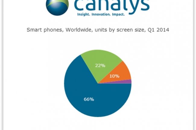 Sur le march des smartphones, Samsung arrive loin devant Apple avec une part de march de 31% versus 16% pour la firme  la pomme. (crdit : D.R.)