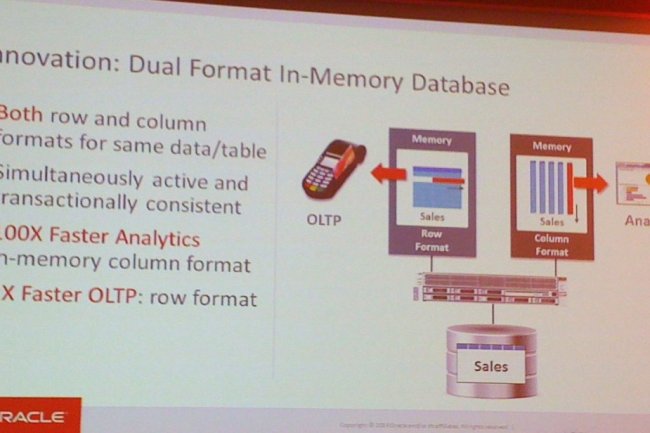 L'option in-memory développée par Oracle pour la version 12c de sa base de données associe deux formats de stockage des données. (Cliquer sur l'image / Crédit : Oracle)