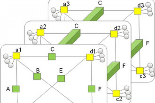 À la différence de la topologie « fat tree », la topologie à maillage intégral est plus efficace dans le sens où elle permet d’éliminer une couche de commutateurs