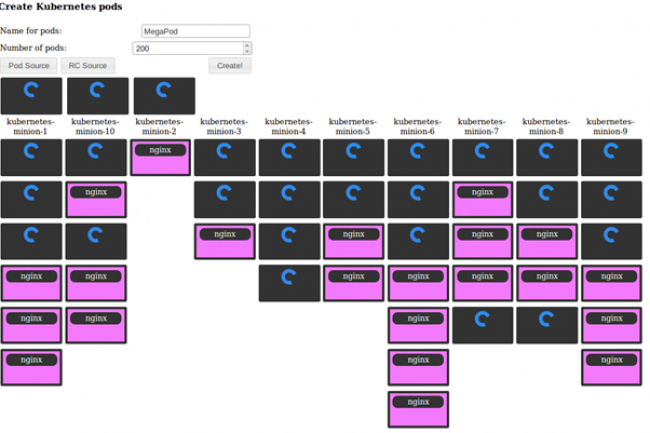 L'outil Kubernetes Visualizer, dvelopp par Microsoft, permet d'afficher les pods de containers Docker dans Azure.ogie Kubernetes