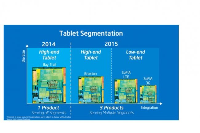 Sur sa confrence dveloppeurs IDF14, Intel prsentera sa feuille de route 2015 sur ses puces pour smartphones dont SoFIA.