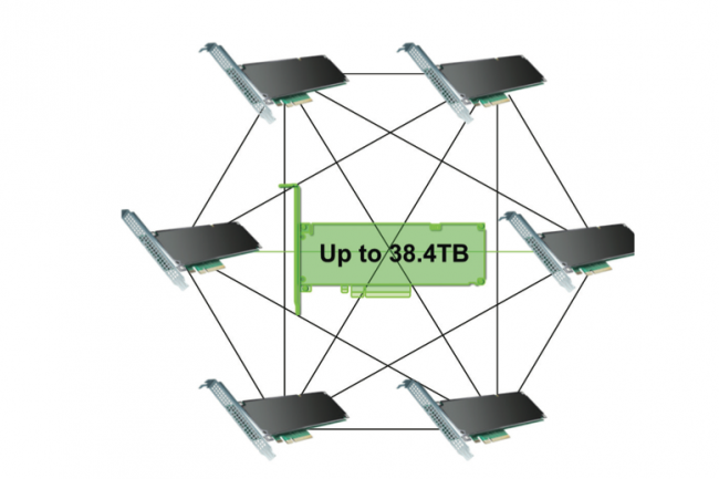 Architecture flash distribue, Verident Solutions 2.0 monte jusqu'a 38 To pour acclrer les applications. (crdit : D.R.)