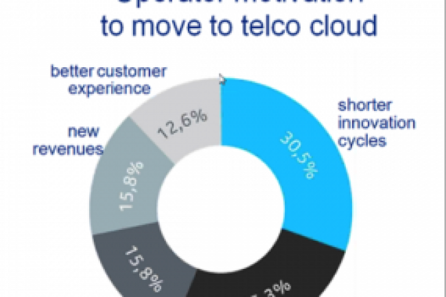 Avec plusieurs nouvelles offres, Nokia Networks bascule rapidement vers le cloud.