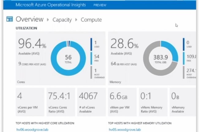 Microsoft a annoncé lors de son TechEd 2014 Europe Operational Insights qui étend les capacités analytiques d'Azure avec des capacités de contrôle des changements de configuration serveur. (crédit : D.R.)
