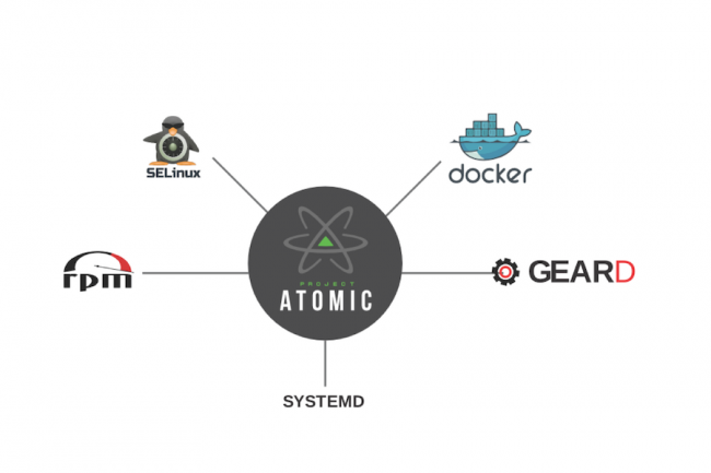 Inaugur avec Fedora 21, le support de Docker arrive aujour'dui dans RHEL 7 avec Atomic Host.