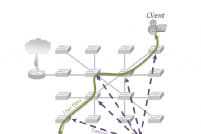 Les fournisseurs de services cloud déploient un SDN avant tout pour une question d'agilité.