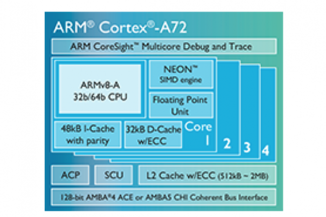 La puce Cortex A-72 d'ARM quipera la prochaine gnration de smartphones haut de gamme.