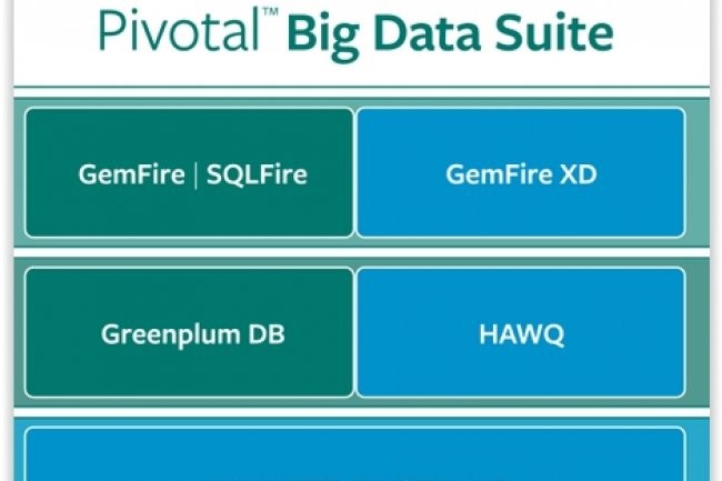 Pivotal propose en Open Source les composants cls de sa Big Data Suite. (crdit : D.R.)