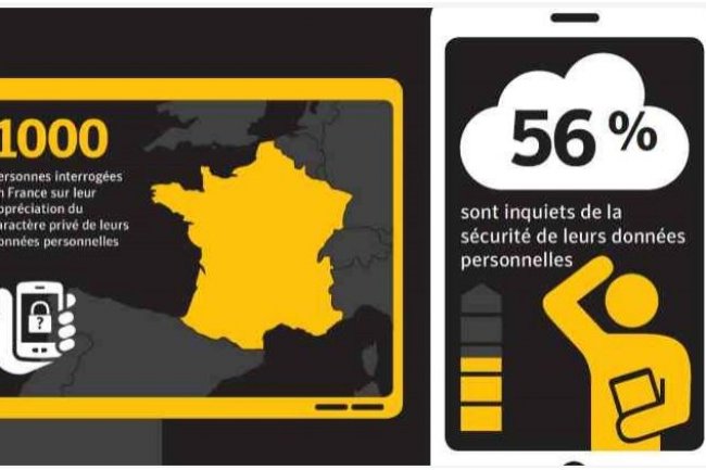 7000 personnes ont été interrogées par Symantec dont 1000 en France.