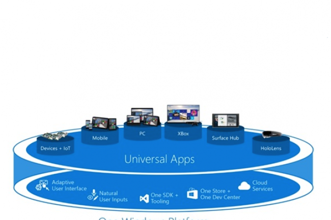 Microsoft a publié un framework pour créer des apps adaptatives et universelles pour Windows 10.