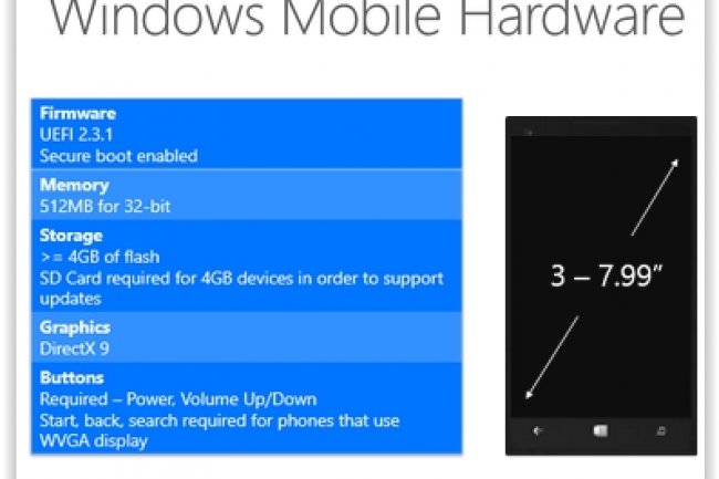 Microsoft a publi les spcifications minimales requises pour faire tourner Windows 10. (crdit : D.R.)