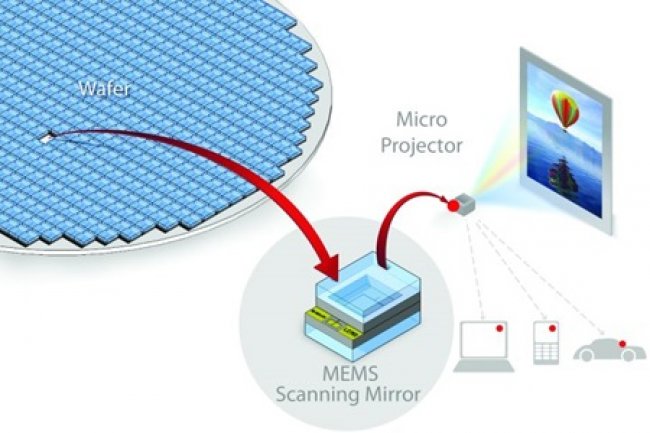 Acquise par Intel, la spin-off de lEPFL Lemoptix, cre en 2008, a dvelopp une technologie de pico-projecteur laser.