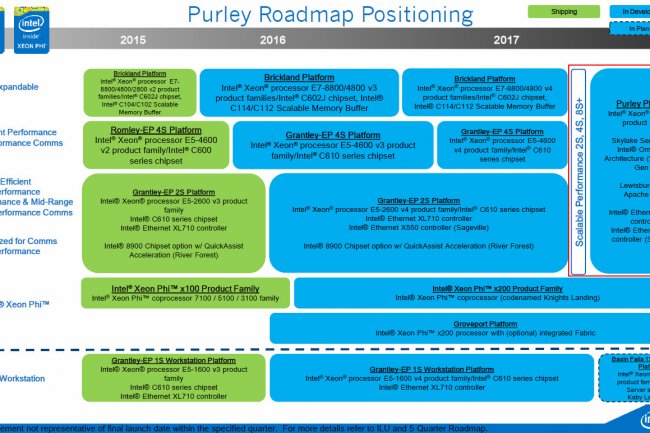Le prochain IDF (du 15 au 18 aot  SF) sera l'occasion de dcouvrir le Xeon Purley attendu en 2017. (crdit : D.R.)