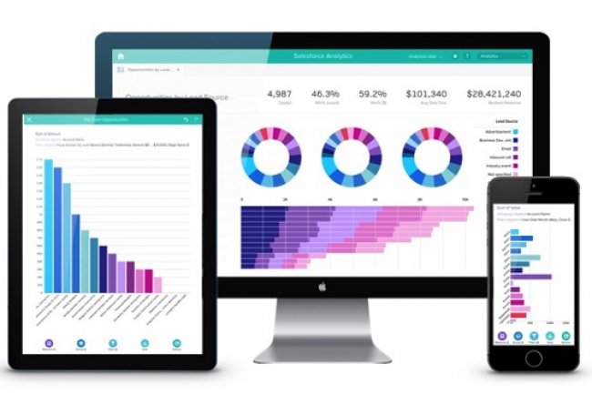 Les Wave Analytics Apps permettent d'utiliser de profiter de nouveaux outils de gestion des prvisions, des pipelines de ventes et de la performance.