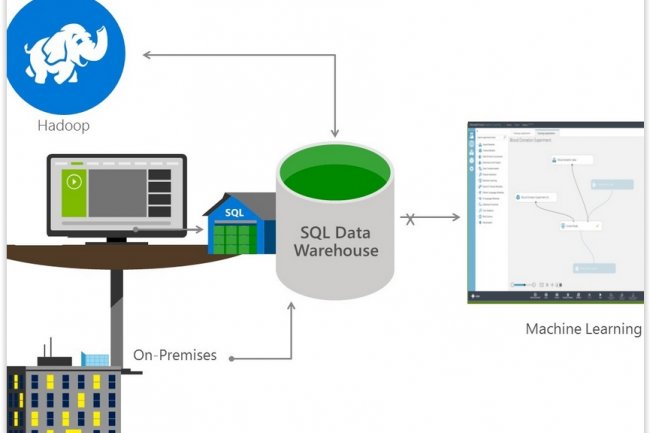 Annonc en avril dernier, Azure SQL Data Warehouse vient d'tre lanc en bta limite. (crdit : D.R.)