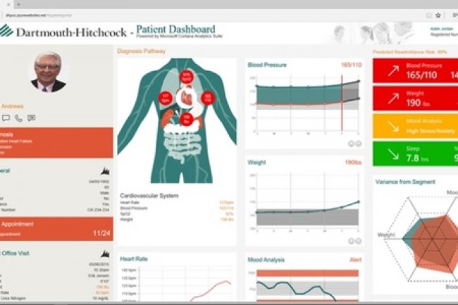 Tableau de bord de la plateforme danalyses prdictives de lhpital Dartmouth-Hitchcock, exploitant la Cortana Analytics Suite de Microsoft. (Source: Dartmouth-Hitchcock Health System).