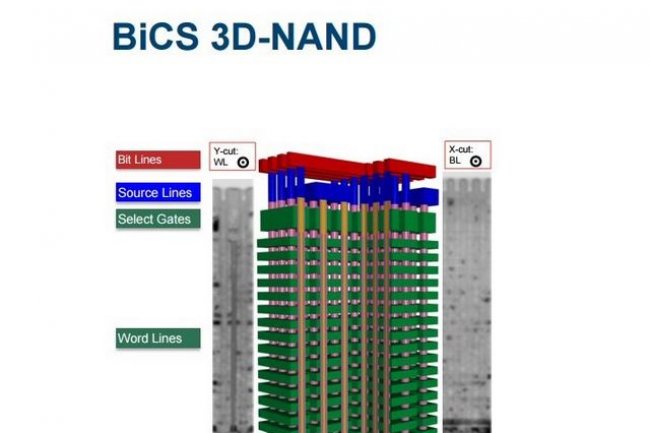La technologie BiCS de SanDisk est une architecture de mmoire non volatile qui accroit la densit, l'extensibilit et les performances de lecture/criture des mmoires flash. (crdit : D.R.)
