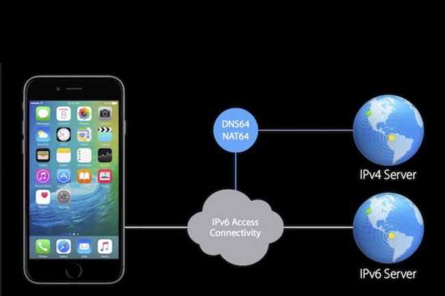 Avec iOS 9, les connexions IPv6 sont jusqu 40 % plus rapides quen IPv4.
