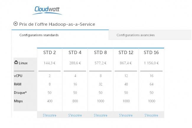 L'offre Hadoop as a service de Cloudwatt permet de crer un cluster Hadoop en choisissant sa distribution, celle-ci apportant les outils de monitoring et de supervision. (cliquer sur l'image)