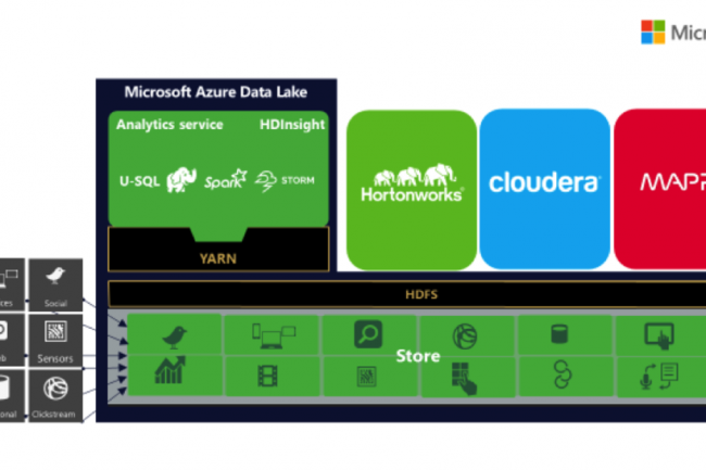 Azure Data Lake Store av travailler avec Yarn, Spark et Storm. (crdit : D.R.)