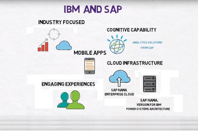 SAP et IBM annoncent une collaboration renforcée sur les solutions cognitives pour S/4HANA, dans le cloud, sur site et pour les métiers. (crédit : SAP)