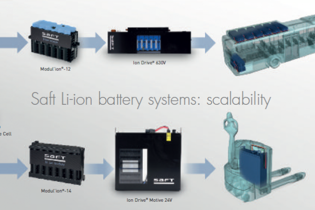 Les batteries Saft  base de technologie Li-ion se retrouvent dans diffrents vhicules dont des bus et des remorqueurs d'avions. (crdit : D.R.)