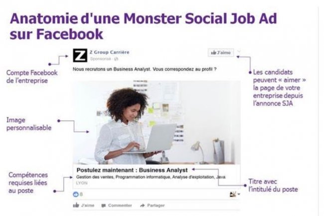 Monster a dcid d'tendre son offre Social Job Ads sur Facebook afin que ses clients franais puissent trouver le profil idal parmi les utilisateurs du rseau social.
