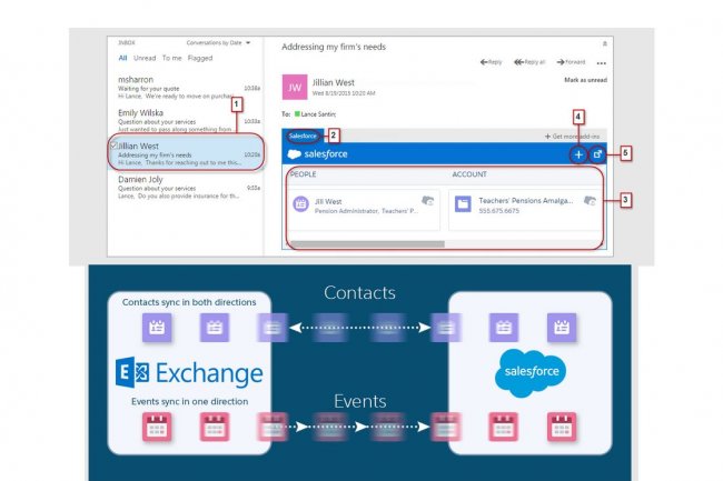 Lightning Sync, le composant de synchronisation de Lightning for Outlook, met  jour automatiquement les contacts et les vnements entre le serveur Exchange et Salesforce. (crdit : D.R.)