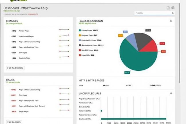 A ct des outils de SEO les plus connus, il en existe d'autres, gratuits ou peu coteux, pouvant rendre d'apprciables services aux quipes marketing. (ci-dessus, DeepCrawl).