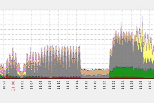 Le 21 dcembre, une attaque DDoS a atteint  vers 11H30 un pic de 650 gigabits par seconde. (crdit : Imperva Incapsula)