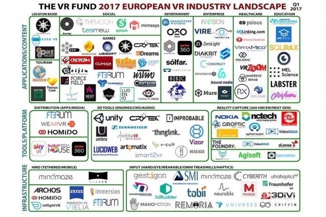 The VR Fund a établi avec LucidWeb un 1er panorama des acteurs de la réalité virtuelle en Europe. (crédit : D.R.)
