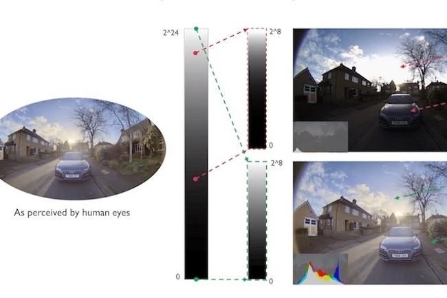 ARM veut améliorer la qualité et l'analyse des images enregistrées par les caméras des automobiles. (Crédit ARM)