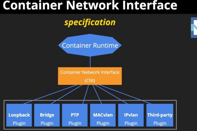 Container Network Interface est l'un des derniers projets porté par la Cloud Native Computing Foundation. (crédit : D.R.)