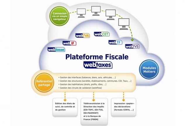 La suite cloud Webtaxes de Dise Finance regroupe plusieurs modules pour les tldclarations. 