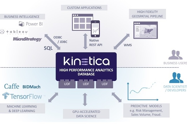 Les calculs intensifs GPU de Kinetica traitent les donnes issues de plusieurs flux.