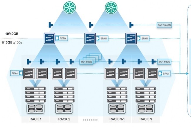 Cloud et réseau local, Big Switch Networks combine les deux avec son SDN.