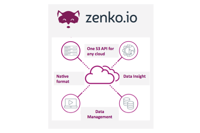 Le contrôleur Zenko, et ses extensions, assure la gestion multiclouds de la plateforme cloud objet Scality Ring. (Crédit D.R.)