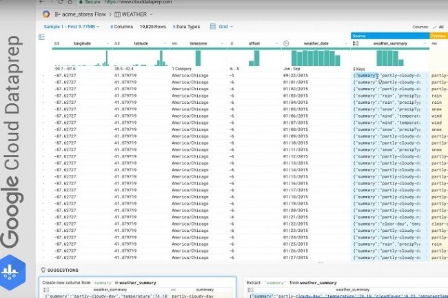 Avec son service Cloud Dataprep, réalisé avec Trifacta, Google réduit les délais de mise en forme des données à analyser sur BigQuery ou ailleurs.
