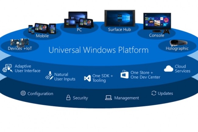 L'Universal Windows Platform de Microsoft ajoute le support de .NET standard 2.0. (Crédit D.R.)