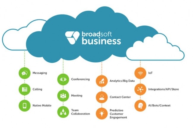 Avec son offre Team-One, BroadSoft fournit des services de PBX dans le cloud, de communications unifies et de collaboration.