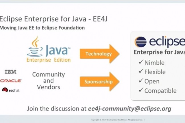 Le projet de migration de Java EE d'Oracle vers la fondation Eclipse. (crdit : D.R.)