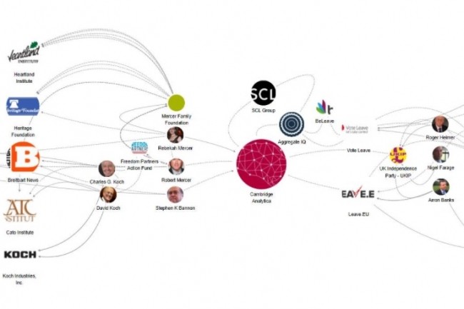 La nbuleuse Cambdridge Analytica a t cartographie par la base de donnes LittleSis  qui dtaille les liens entre les politiques et les entreprises.