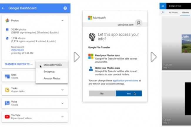 Illustration sur la base d'un exemple possible de la bascule du service cloud Google Photos vers Microsoft OneDrive. (crdit : Data Transfert Project)