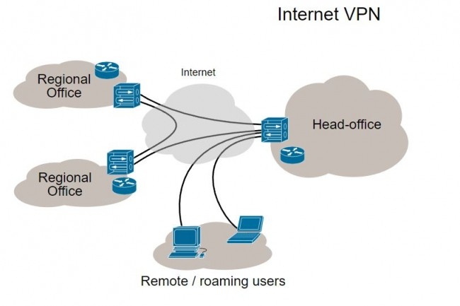 L'une des principales caractristiques  prendre en compte lors de l'achat d'un VPN mobile pour l'entreprise est sa capacit  grer diffrentes configurations. 